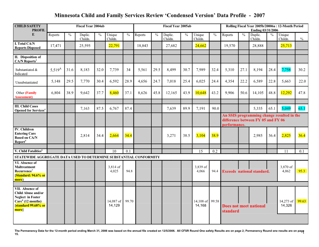 Child Safety Profile