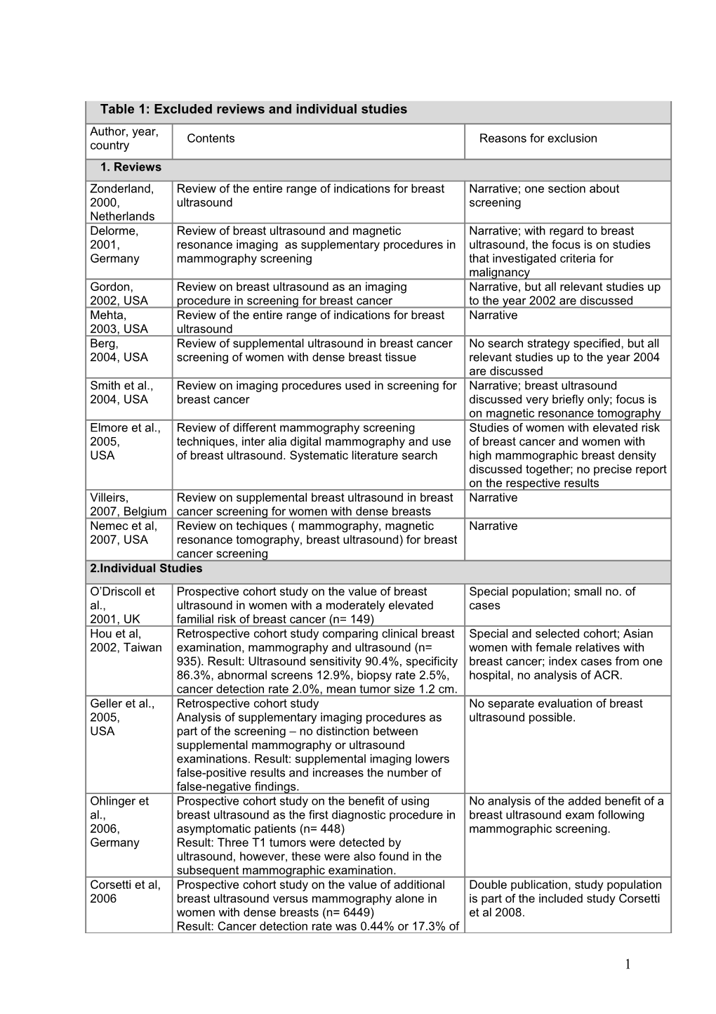 Table 1: Levels of Evidence According to the Oxford Classification 2001 1
