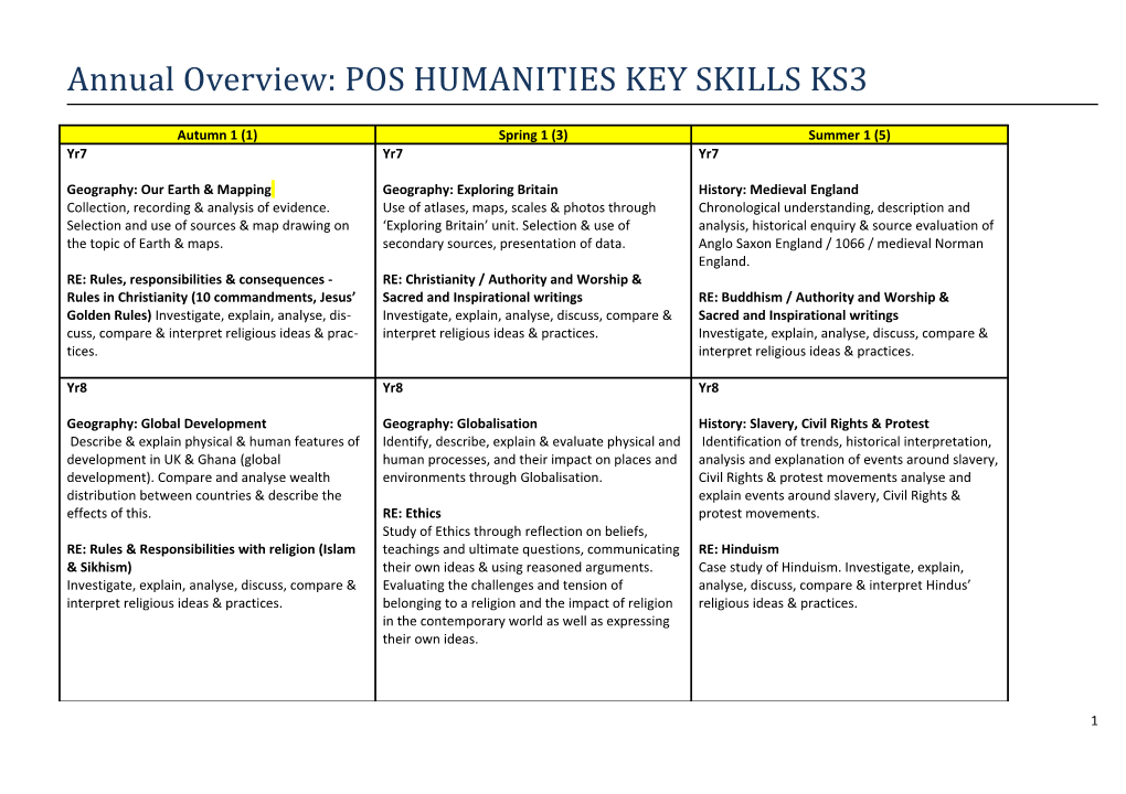 Annual Overview: POS HUMANITIES KEY SKILLS KS3