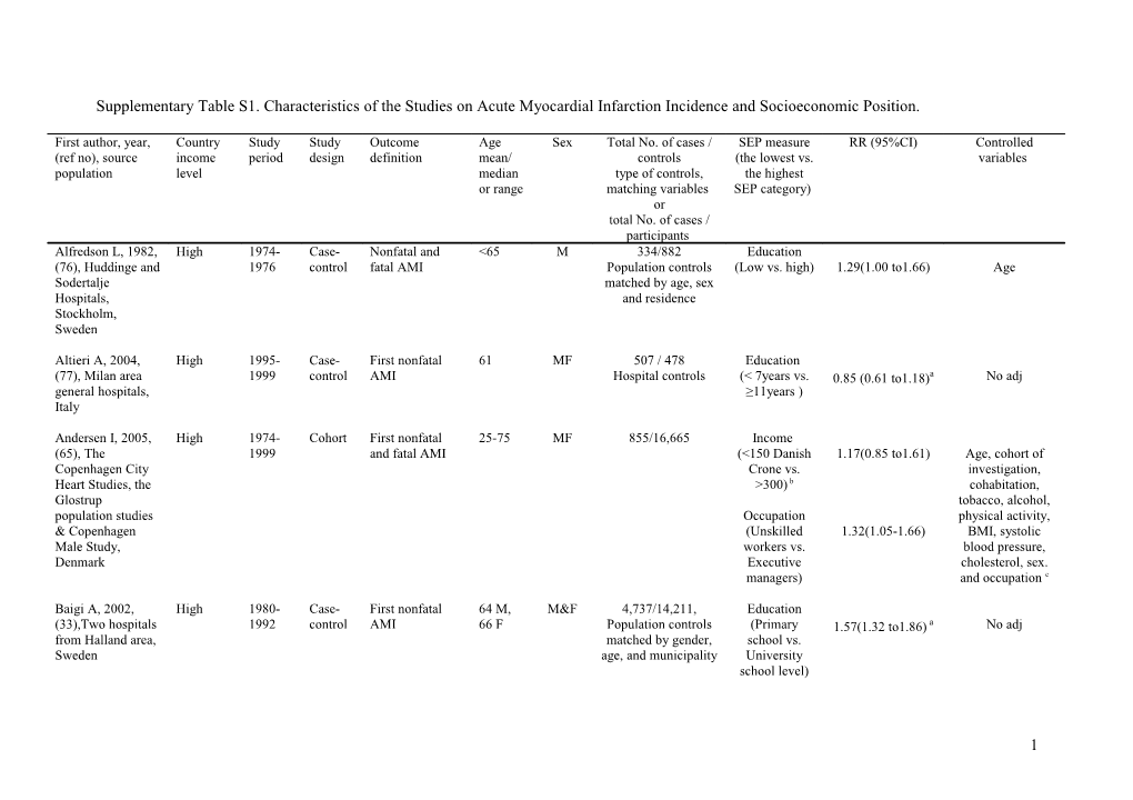 Supplementary Table S1.Characteristics of the Studies on Acute Myocardial Infarction Incidence