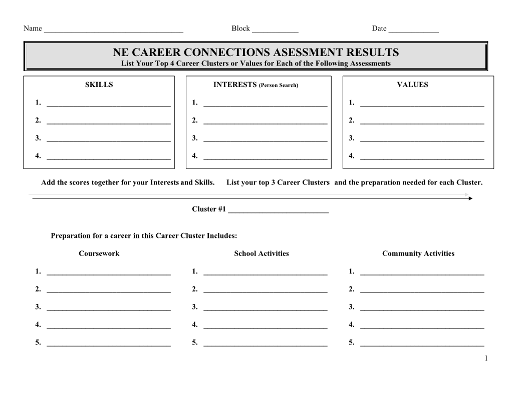 Ne Career Connections Asessment Results