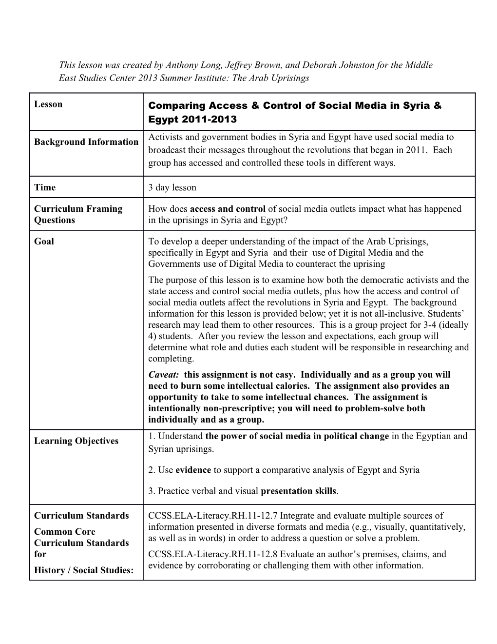 Comparing Access Control of Social Media