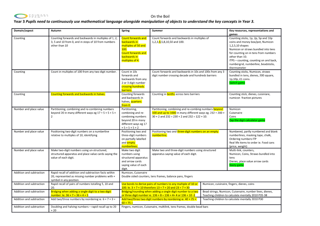 Year 3 Pupils Need to Continuously Use Mathematical Language Alongside Manipulation Of