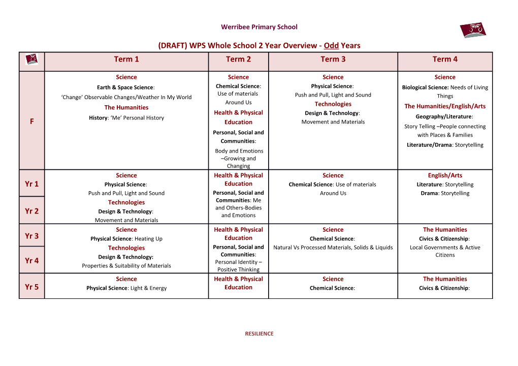 (DRAFT) Wpswhole School 2 Year Overview - Odd Years