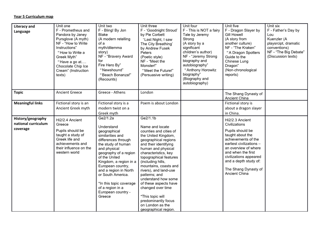 Year 5 Curriculum Map