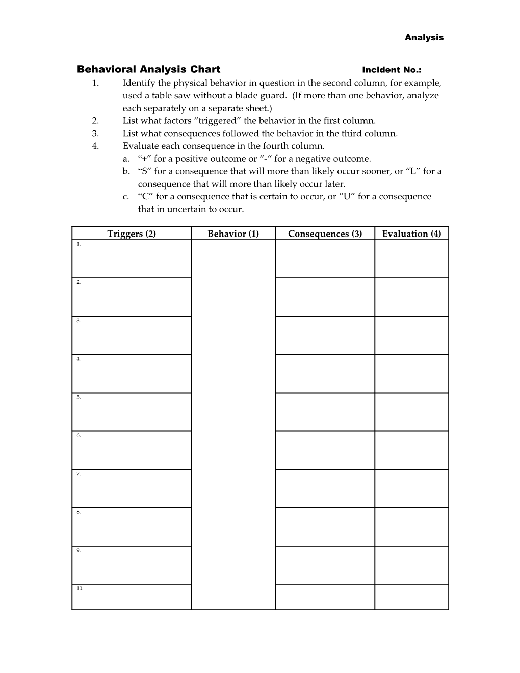 Behavioral Analysis Chart Incident No