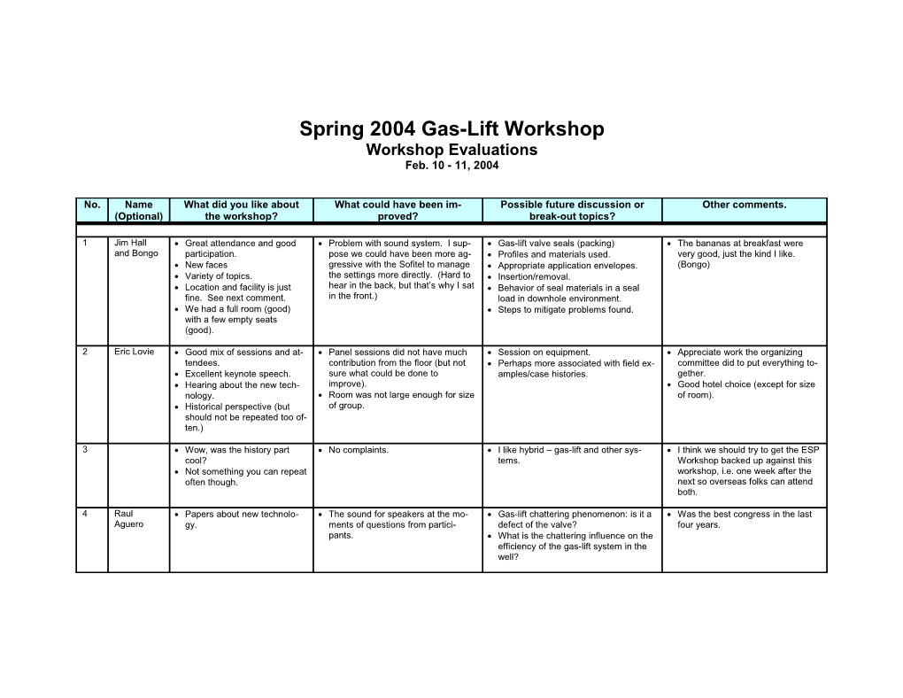Spring 2003 Gas-Lift Workshop s1