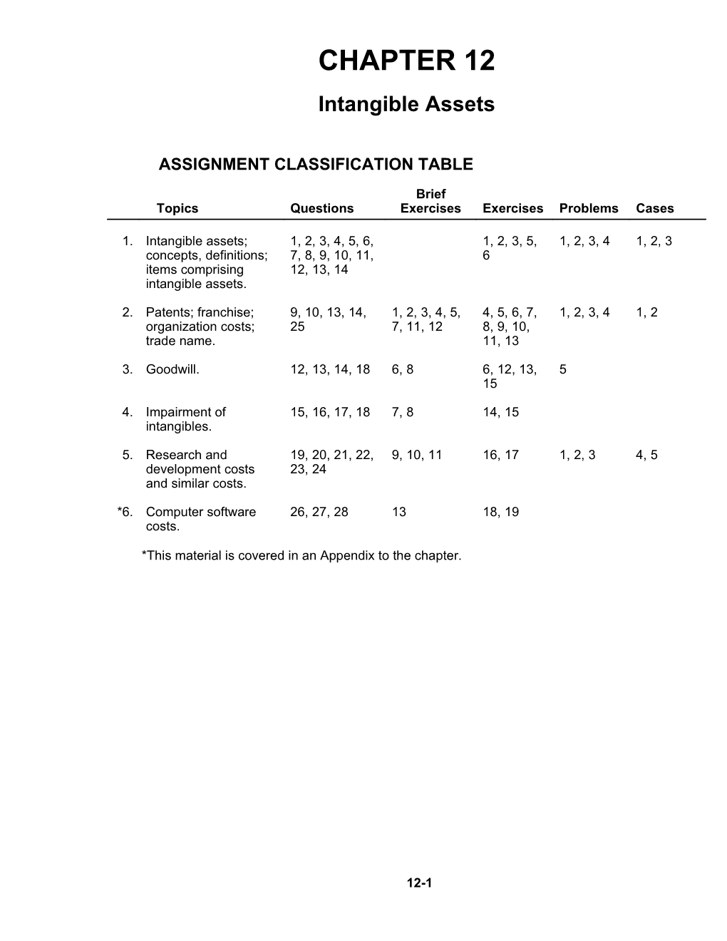 *This Material Is Covered in an Appendix to the Chapter.ASSIGNMENT CHARACTERISTICS TABLE