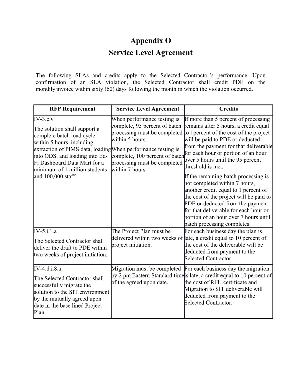 Service Level Agreement s2