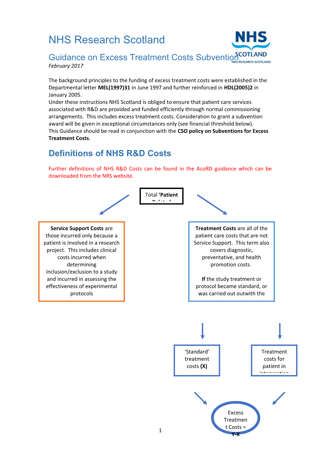 Guidance on Excess Treatment Costs Subvention