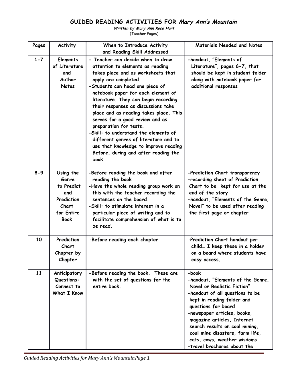 GUIDED READING ACTIVITIES for Mary Ann S Mountain