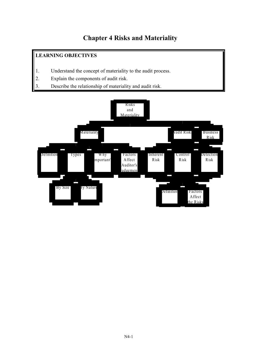 Chapter 3 Risks and Materiality