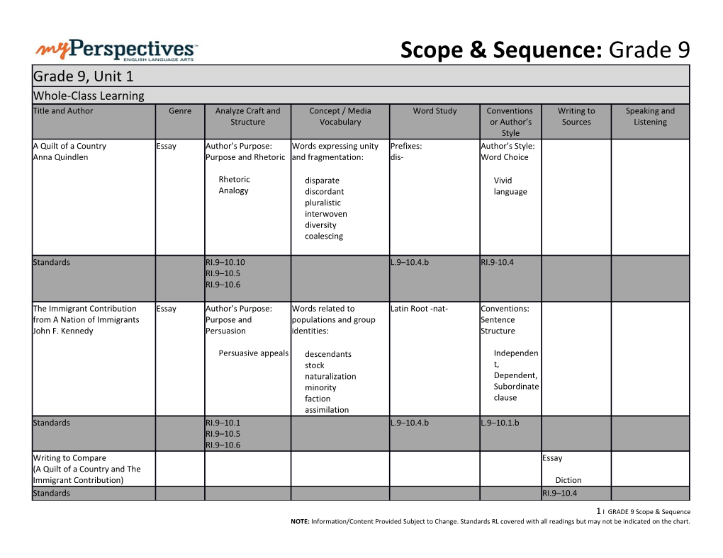 Scope & Sequence: Grade 9
