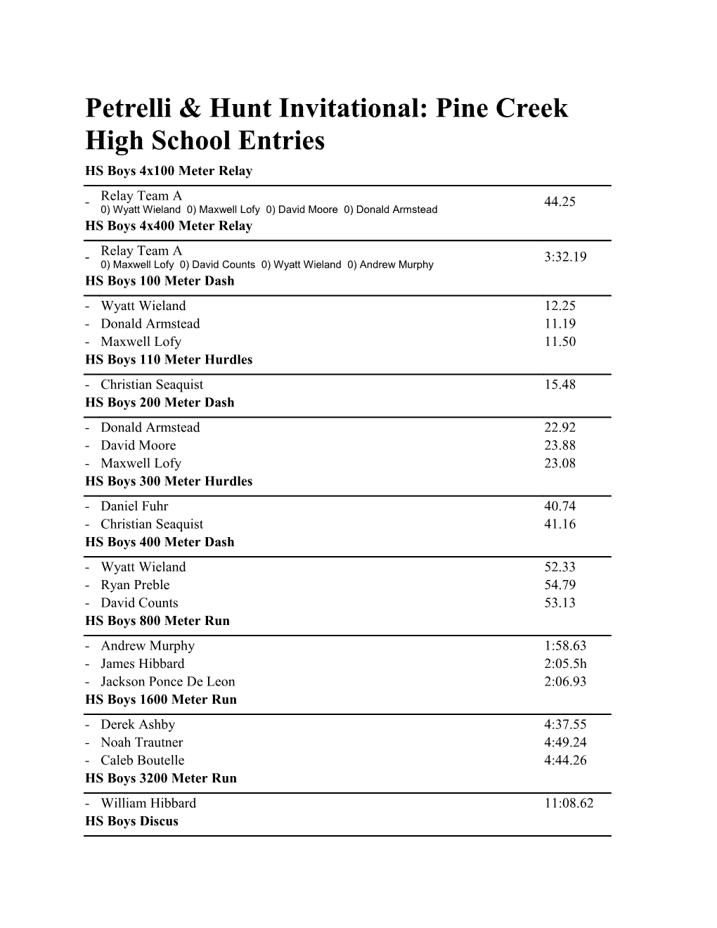 Petrelli & Hunt Invitational: Pine Creek High School Entries