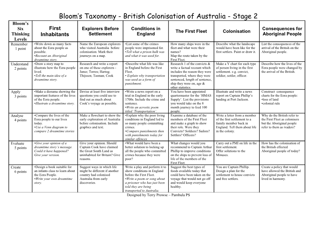 Bloom S Taxonomy - British Colonisation of Australia - Stage 2