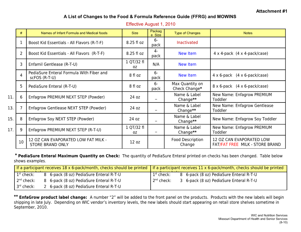 A List of Changes to the Food & Formula Reference Guide (FFRG) and MOWINS