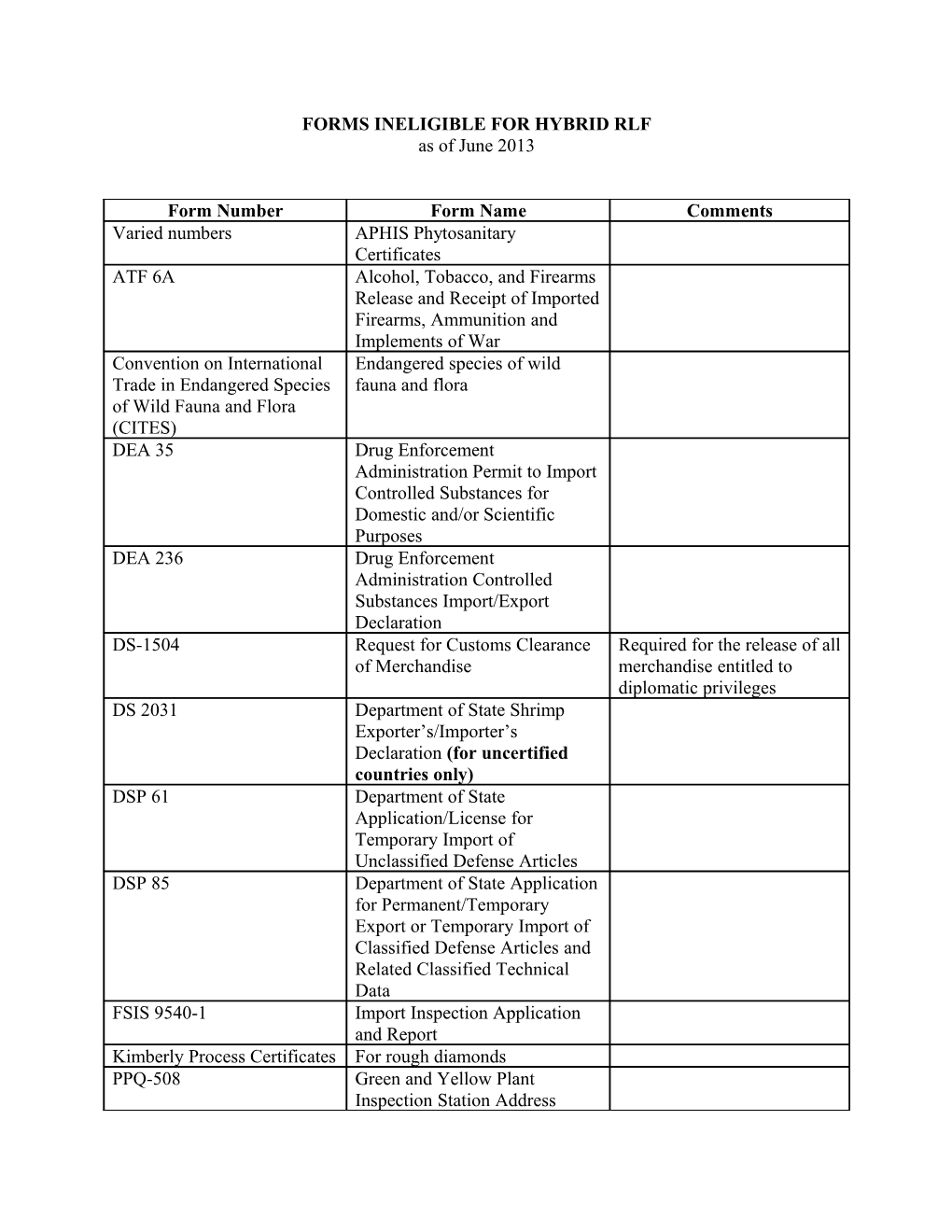 Forms Ineligible for Hybrid Rlf s1