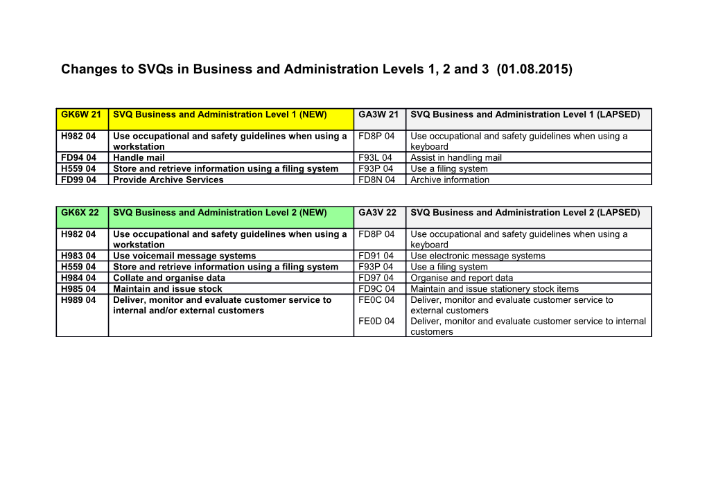 Changes to Svqs in Business and Administration Levels 1,2 And3 (01.08.2015)