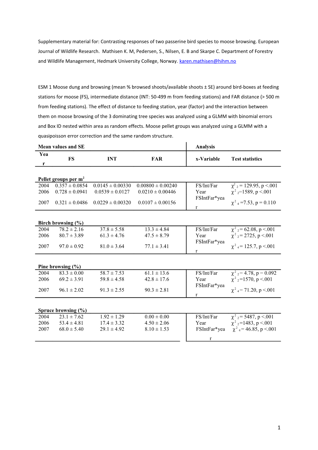 Author Template for Journal Articles s14