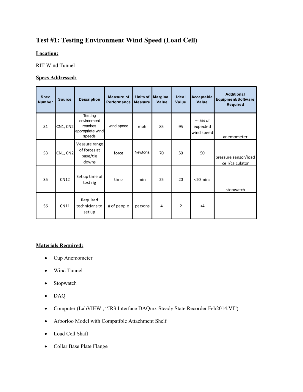 Test #1: Testing Environment Wind Speed (Load Cell)