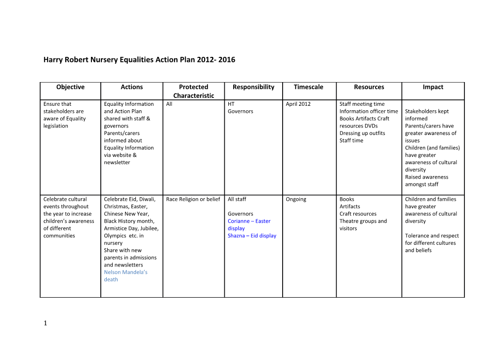 Harry Robert Nursery Equalities Action Plan 2012- 2016