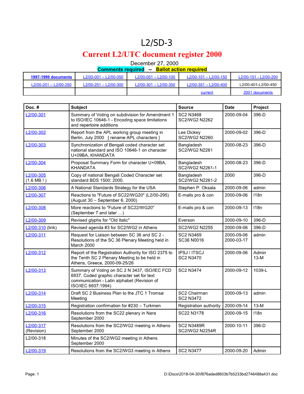 Current L2/UTC Document Register 2000