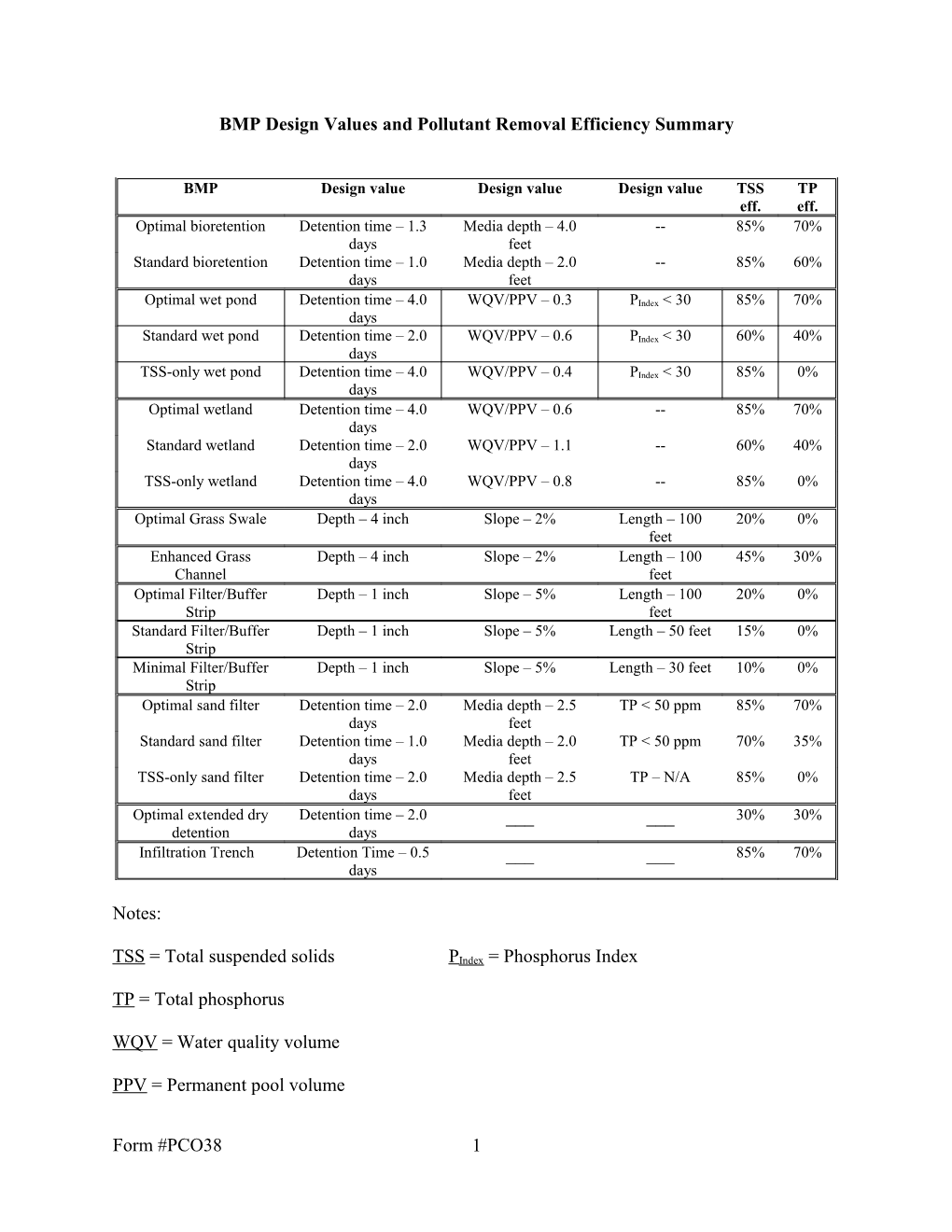 BMP Design Values and Pollutant Removal Efficiency Summary