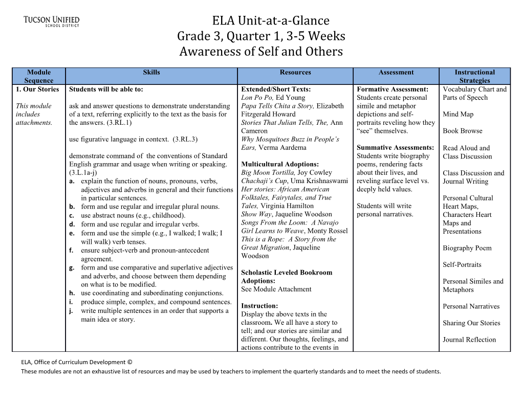 ELA, Office of Curriculum Development Page 2 of 8