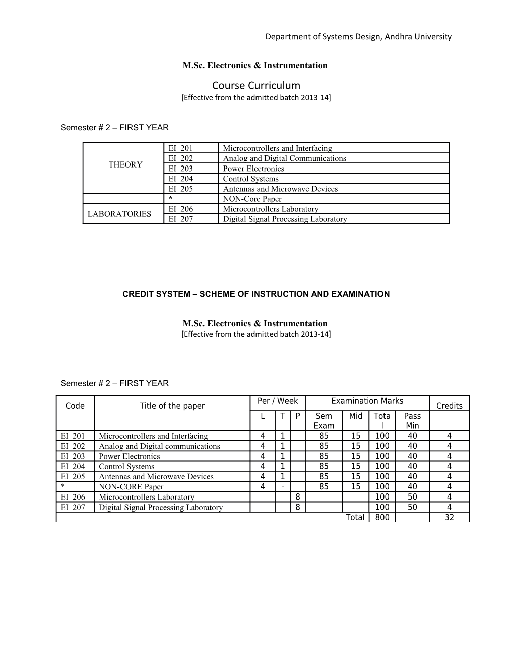 Department of Systems Design, Andhra University