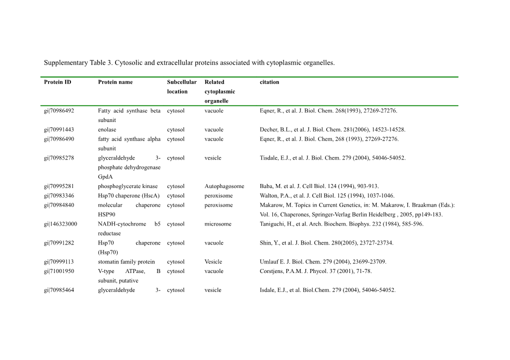 Supplementary Table 3. Cytosolic and Extracellular Proteins Associated with Cytoplasmic