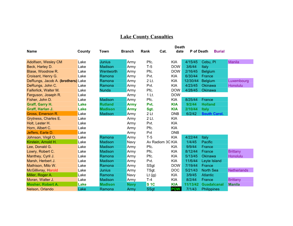 Lake County Casualties