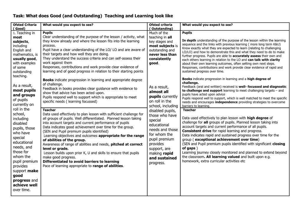 What Does Good Teaching and Learning Look Like