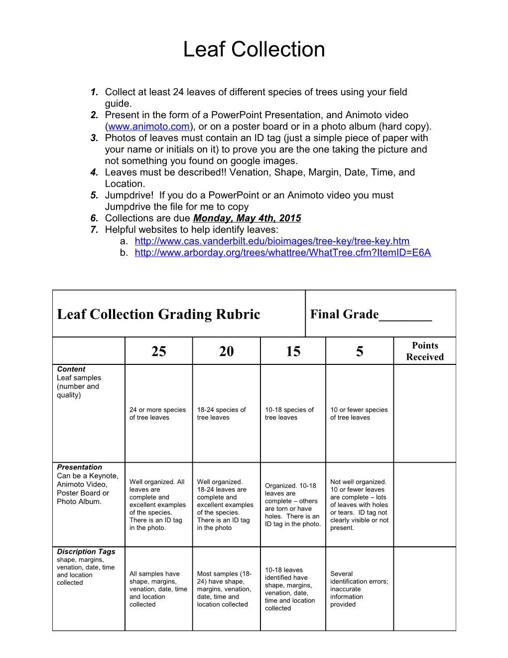 Leaf Collection Portfolio Grading Rubric