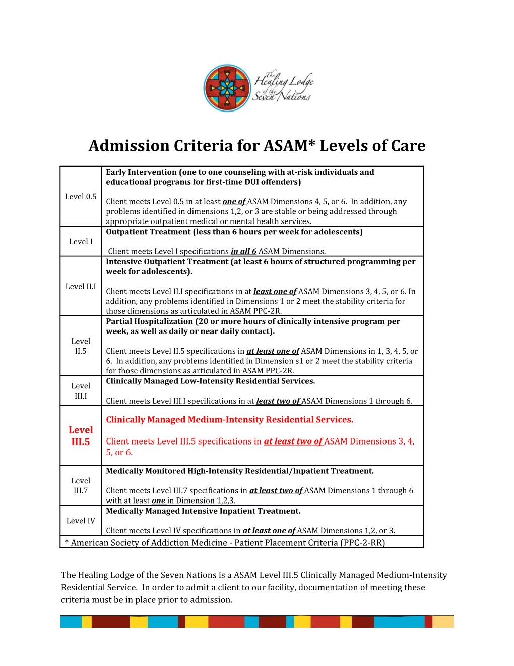 Admission Criteria for ASAM* Levels of Care