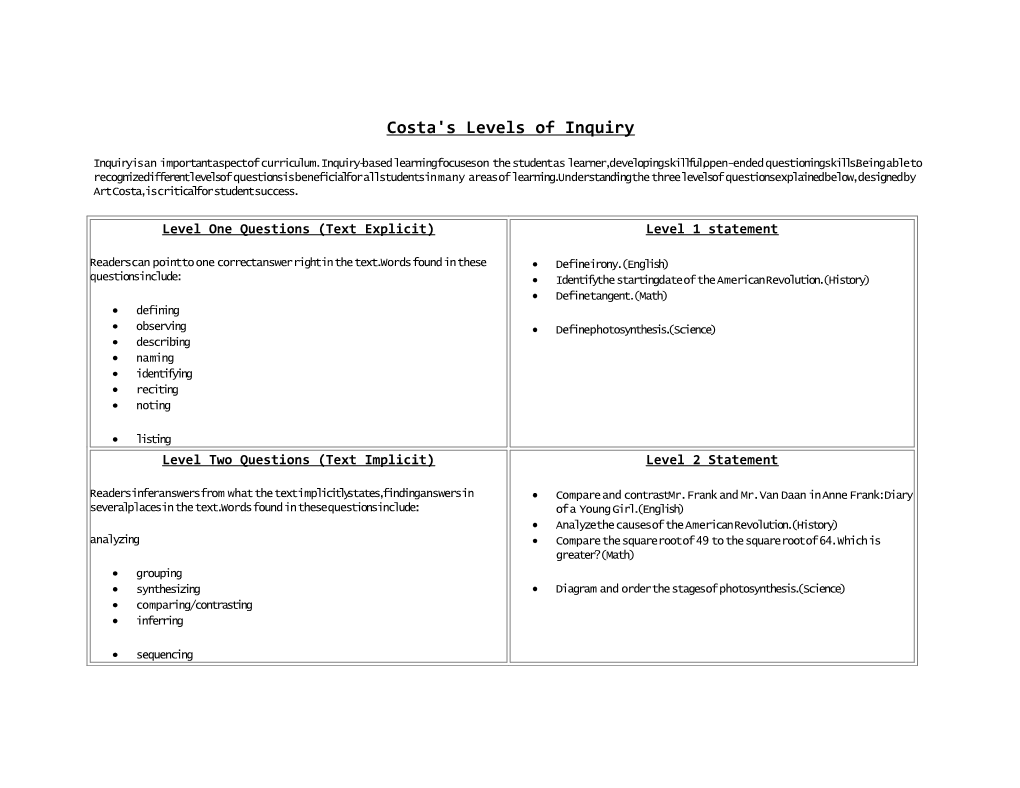 Costa's Levels of Inquiry