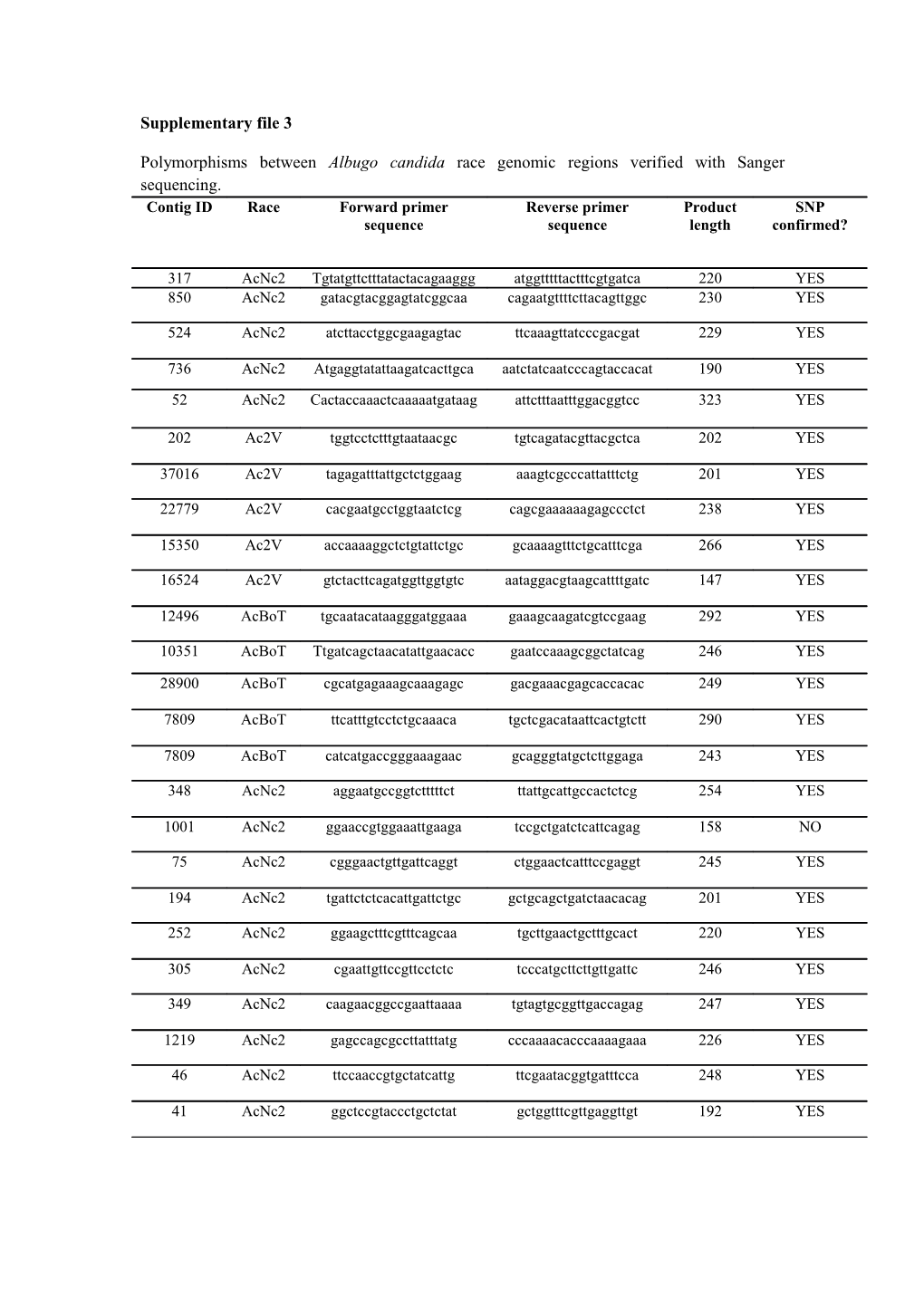 Supplementary File 3