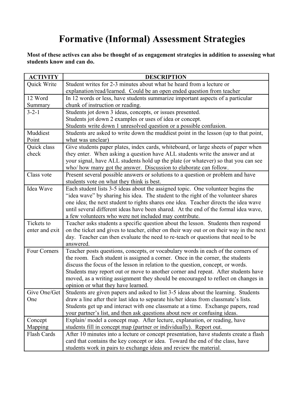 Formative (Informal) Assessment Strategies