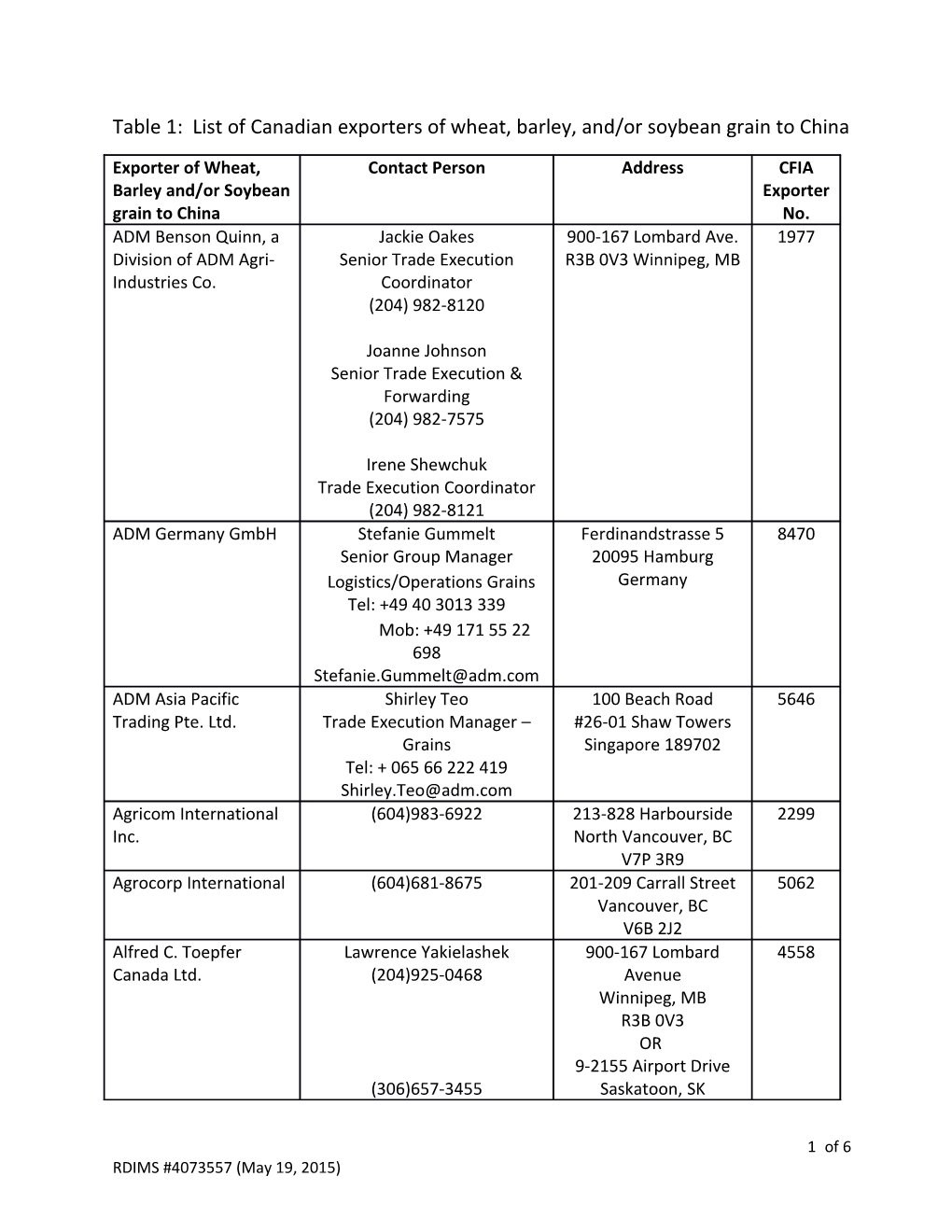 Table 1: List of Canadian Exporters of Wheat, Barley, And/Or Soybean Grain to China