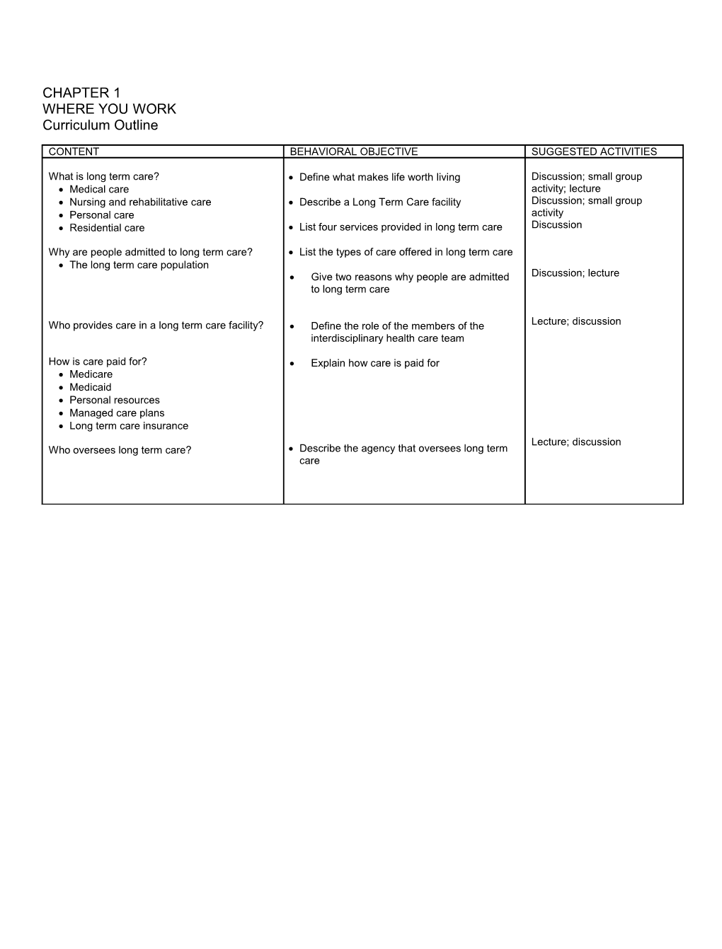 Student Textbook (Nursing Assistant), Appendix K, Curriculum Outline