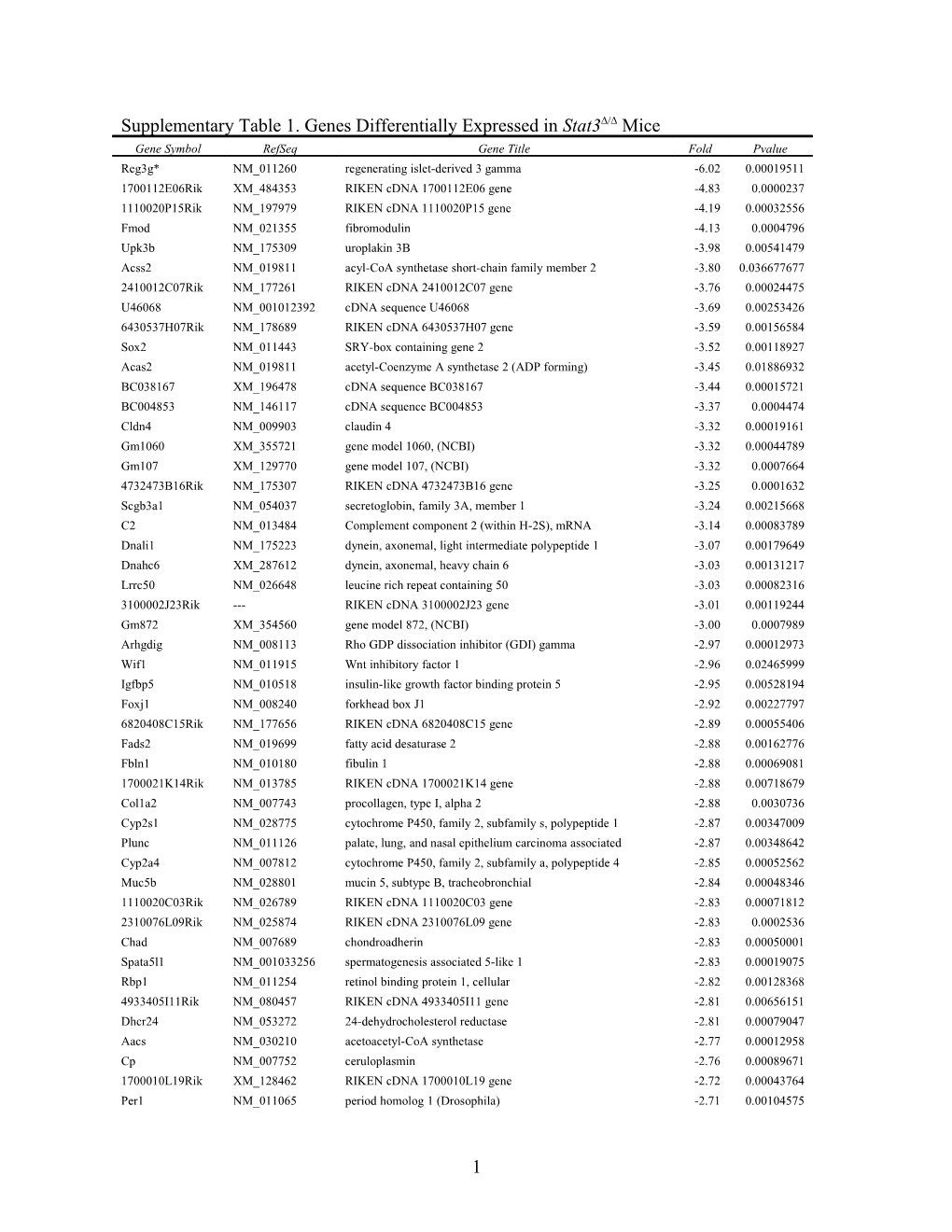 Supplementary Figures 1