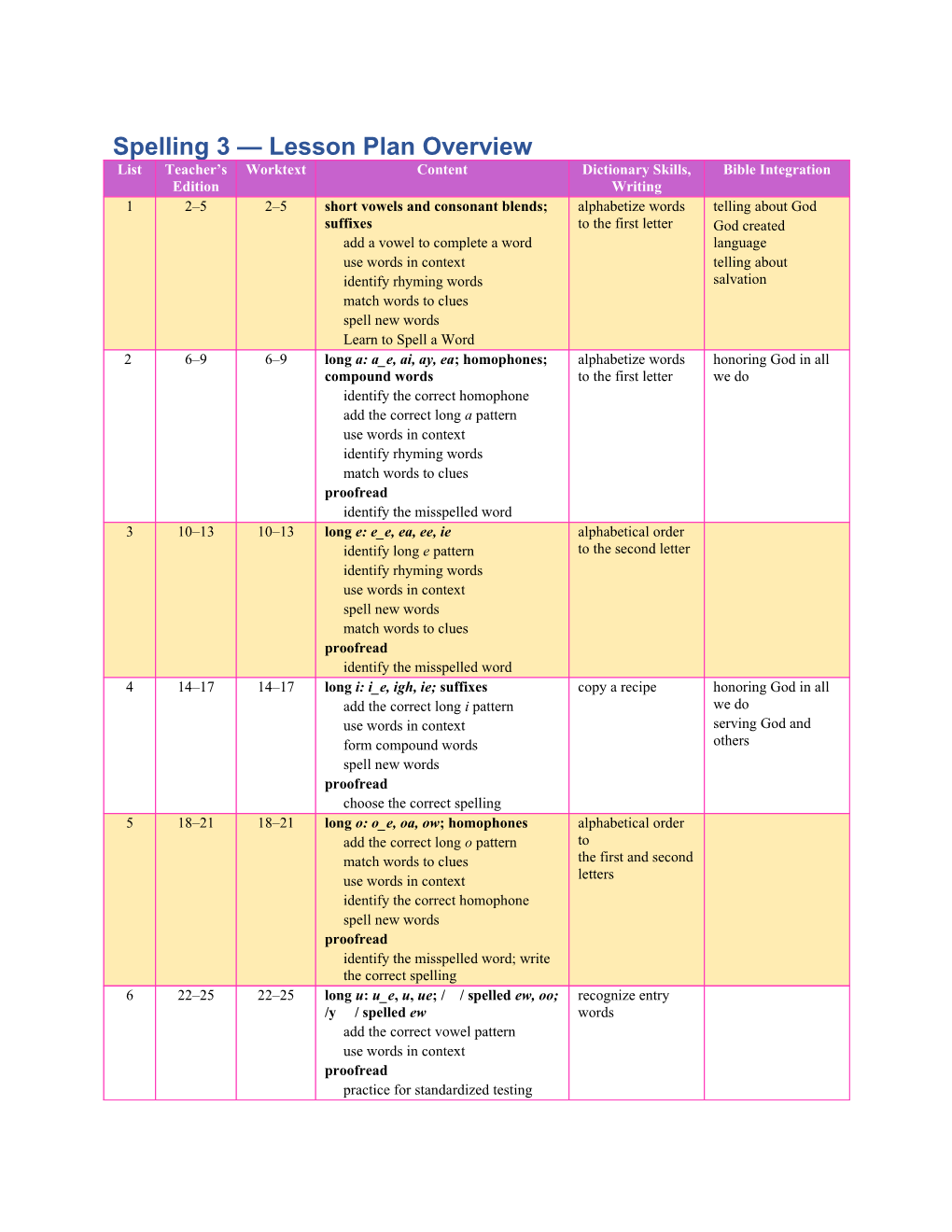 Spelling 3, 2Nd Ed. Lesson Plan Overview