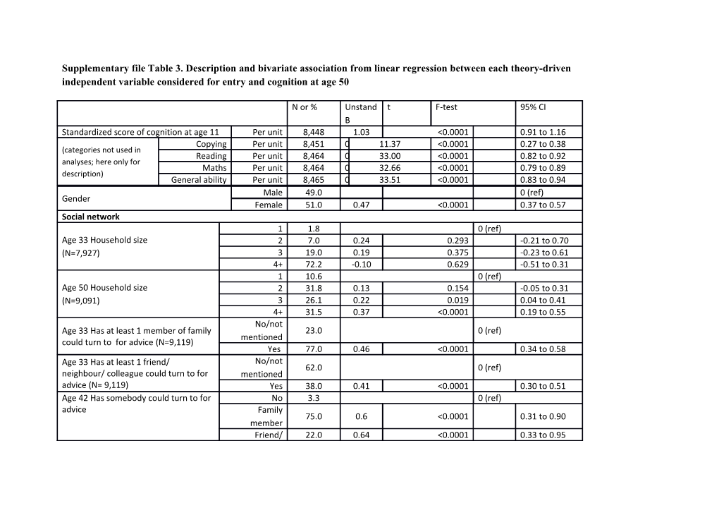 Due to the Mix of Categorical and Continuous Variables Frequencies Are Rounded to 1 Decimal