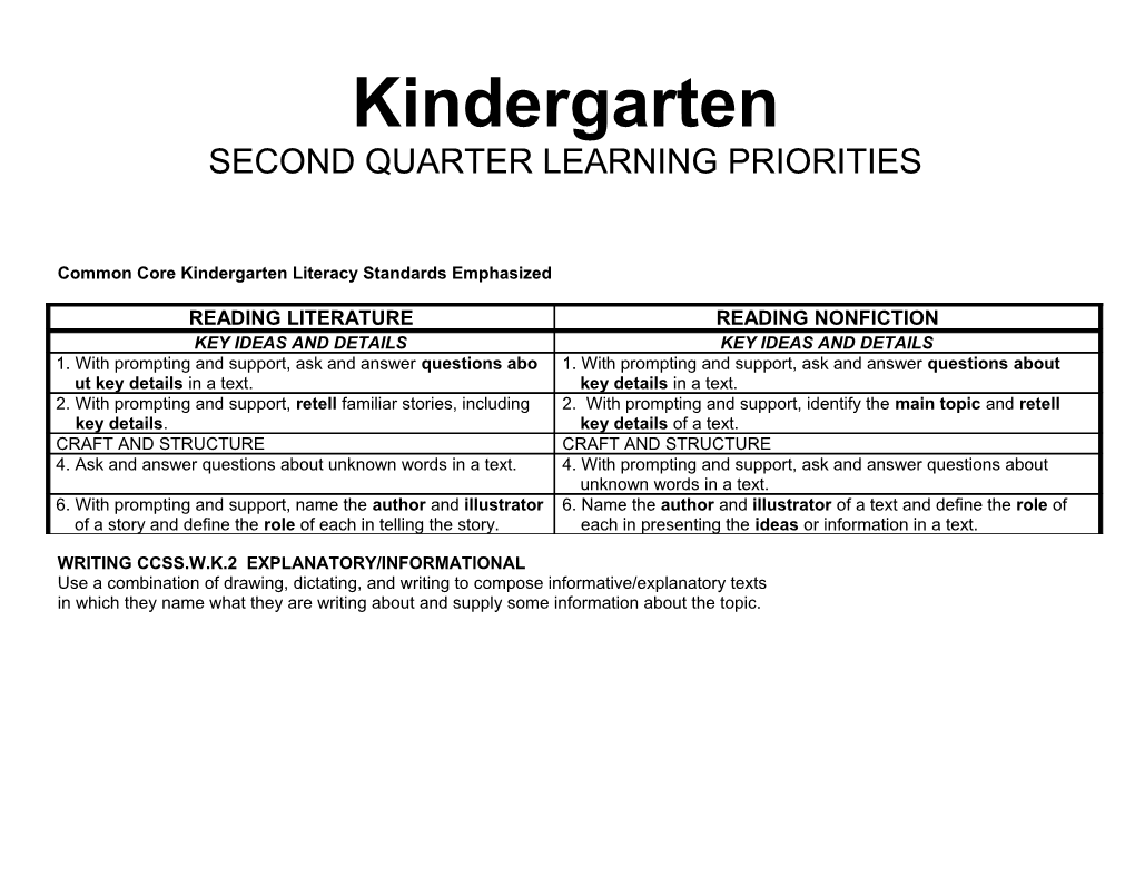 2Nd Quarter Learning Priorities