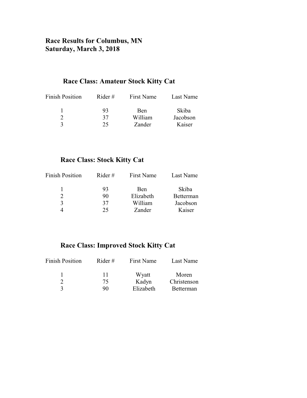 Race Results for Columbus, MN