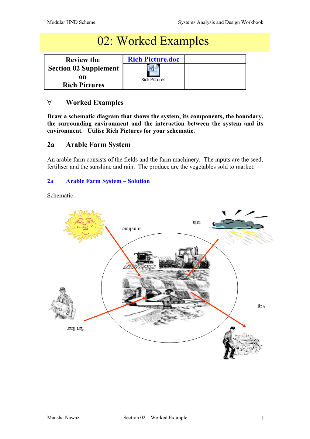 Modular HND Scheme Systems Analysis and Design Workbook