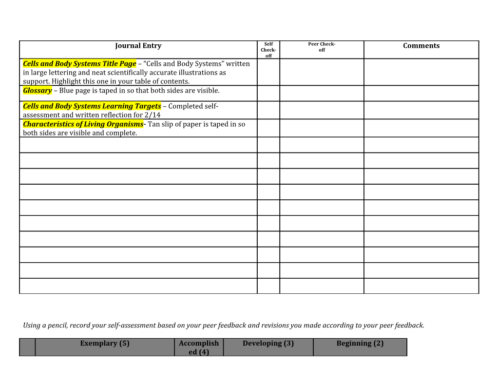 Using a Pencil, Record Your Self-Assessment Based on Your Peer Feedback and Revisions