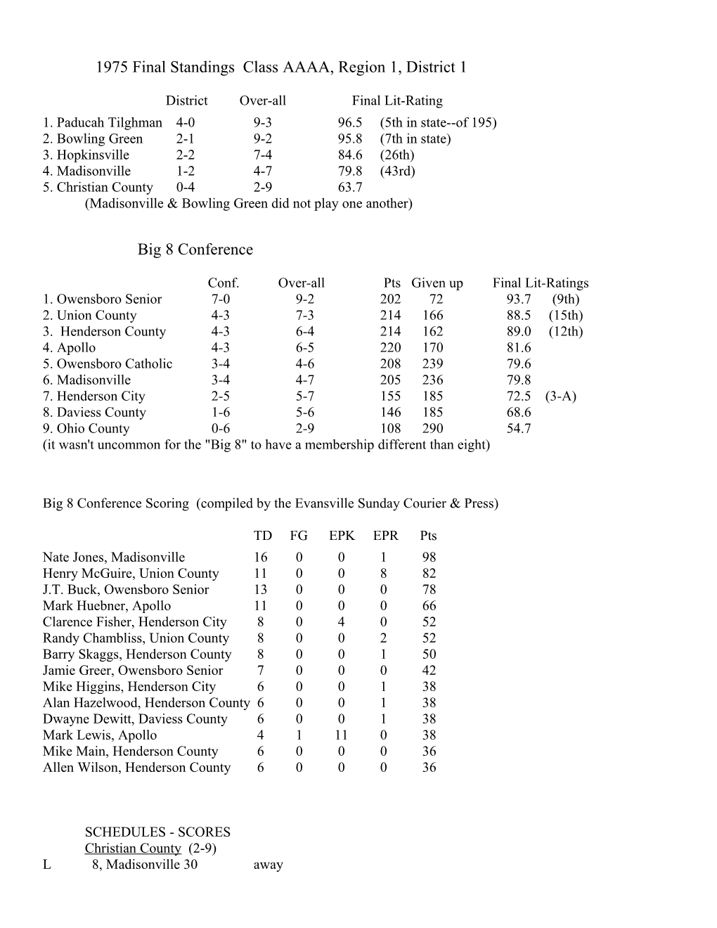 1975 Final Standings Class AAAA, Region 1, District 1