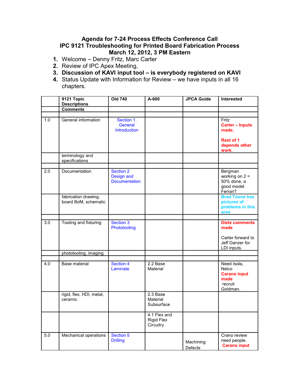 Agenda for 7-24 Process Effects Conference Call