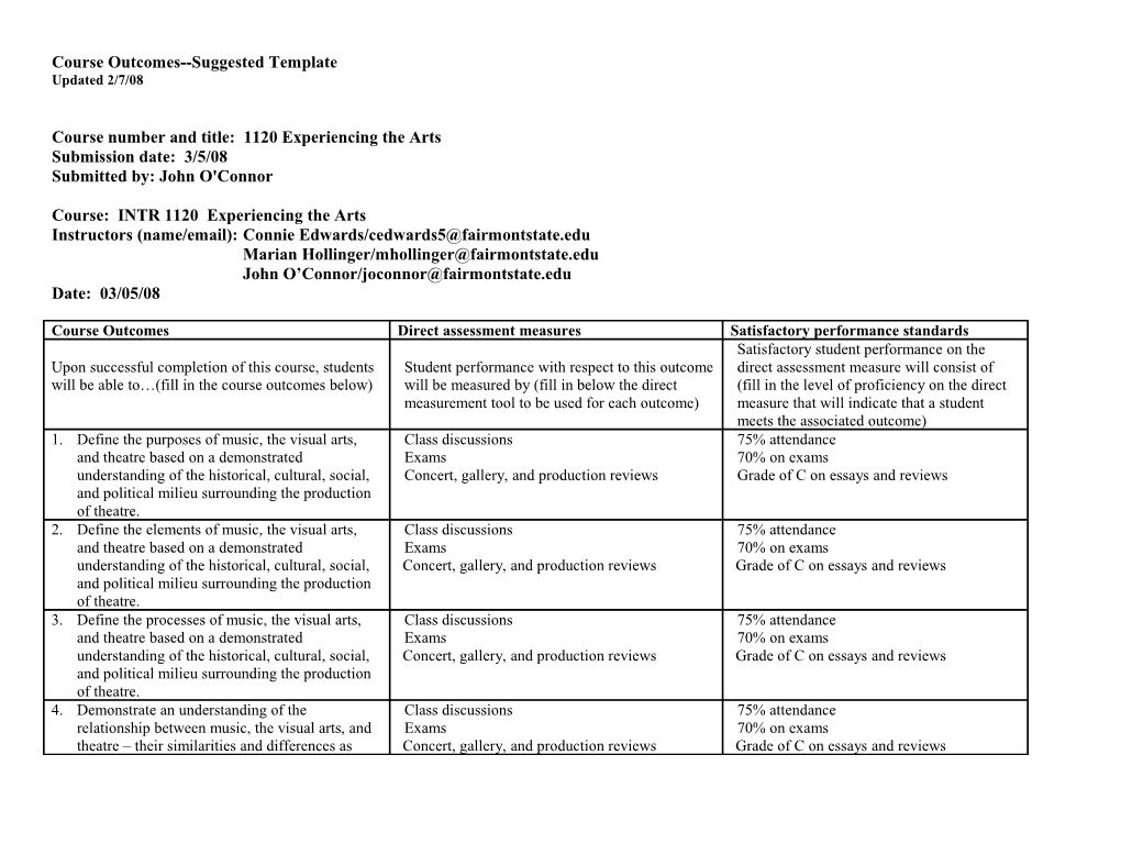 PTA Program Goal 1: the Student Will Exhibit Conduct That Reflects Practice Standards That