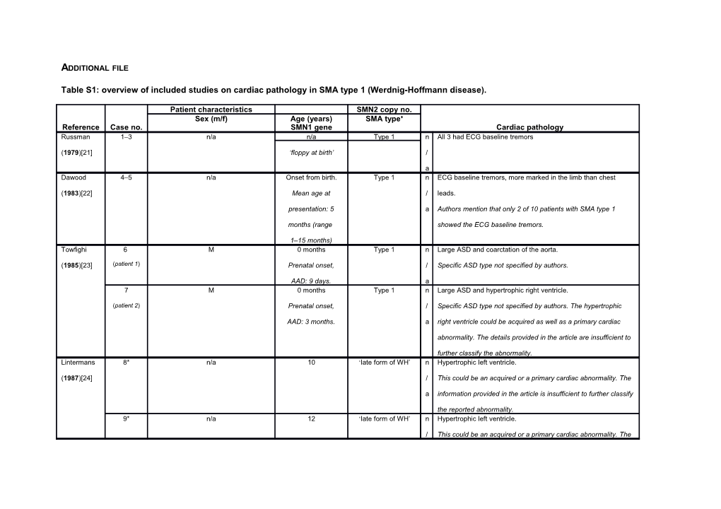 Table S1: Overview of Included Studies on Cardiac Pathology in SMA Type 1 (Werdnig-Hoffmann